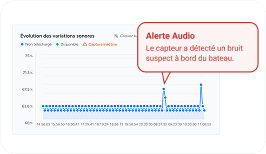 Alarme bruits suspects à bord