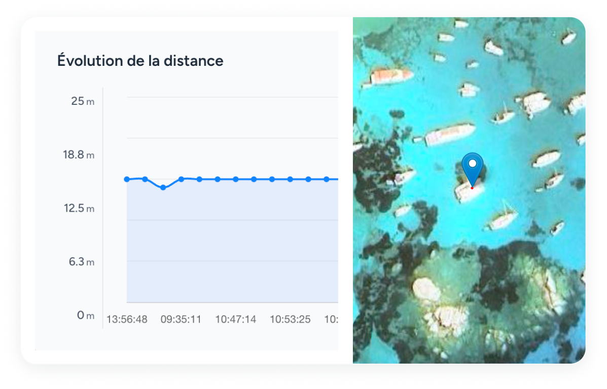 Graphique de localisation GPS